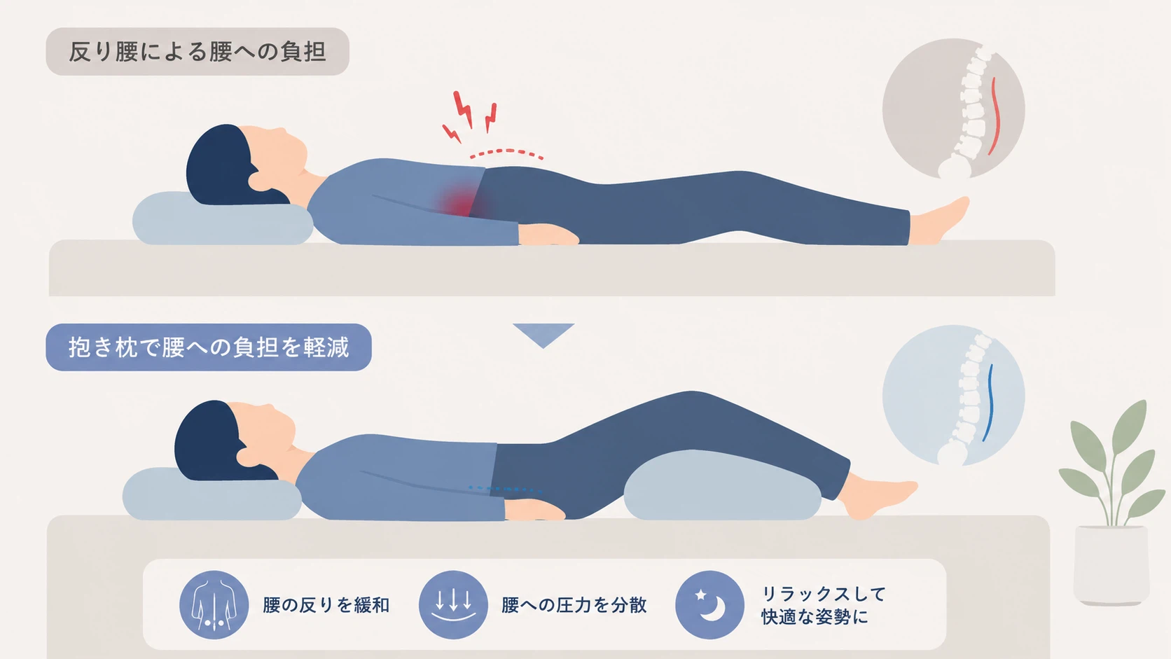 抱き枕用途：腰