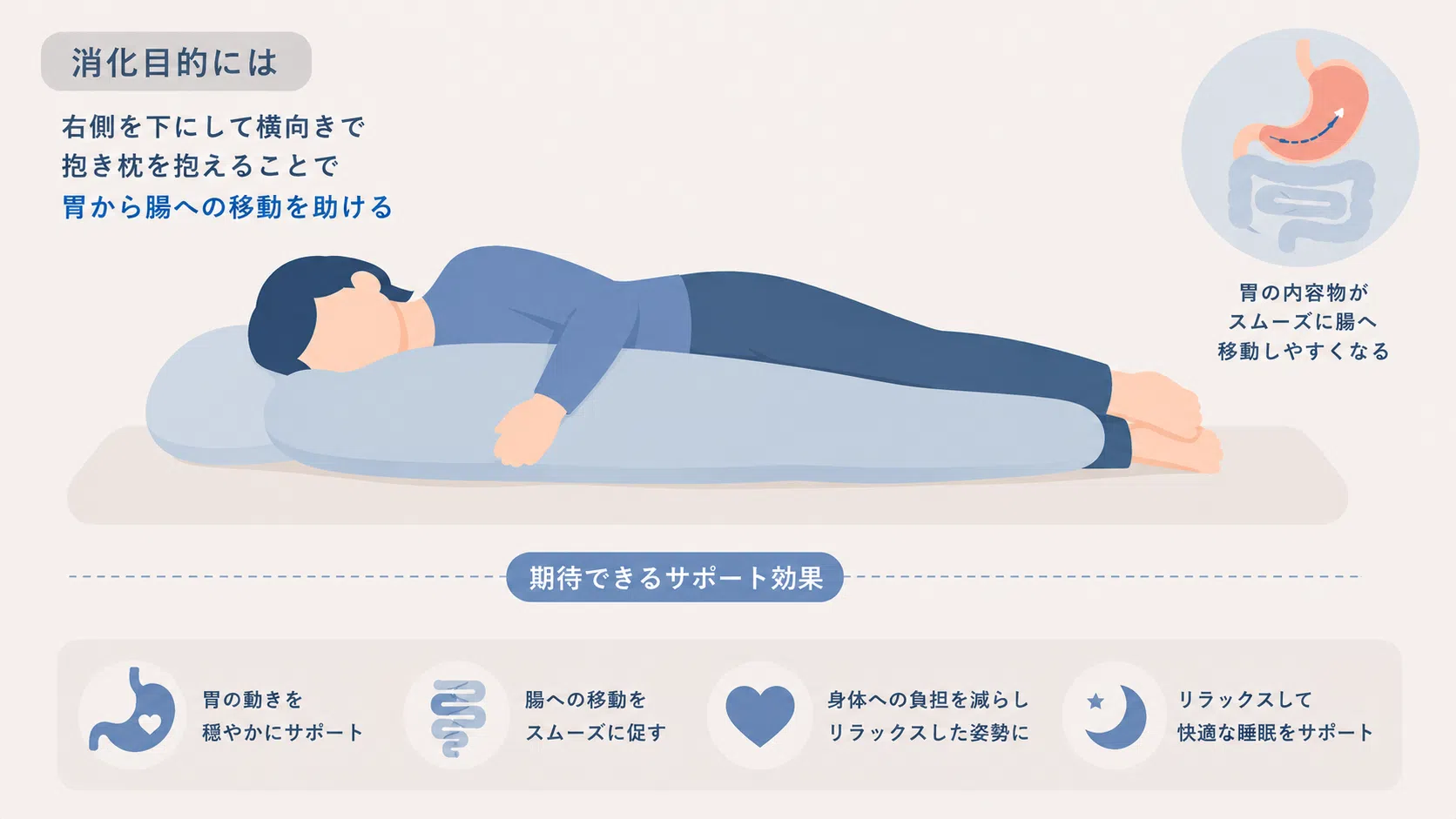 抱き枕用途：消化